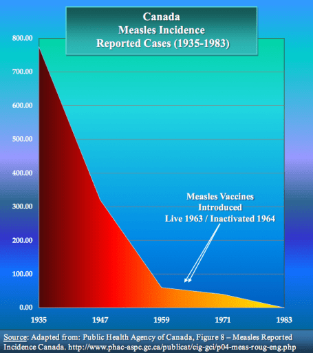 massling-manipulerad