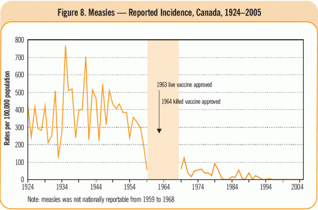 MeaslesCanada