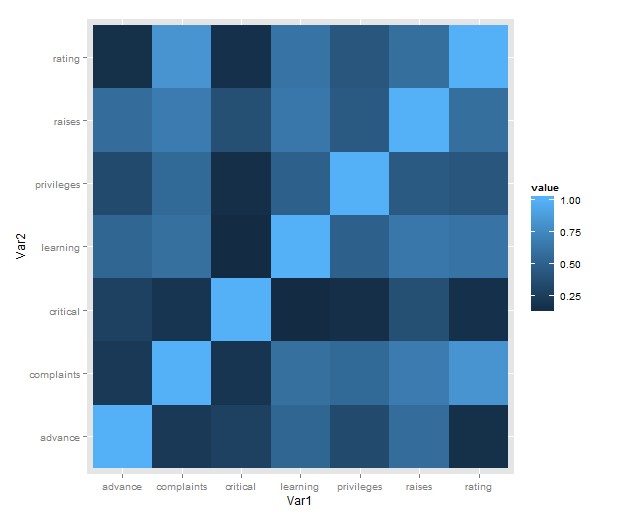 attitude_heatmap