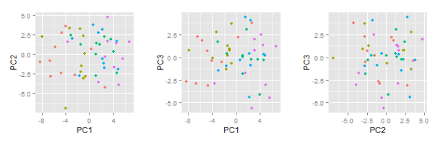 pca_scatterplots
