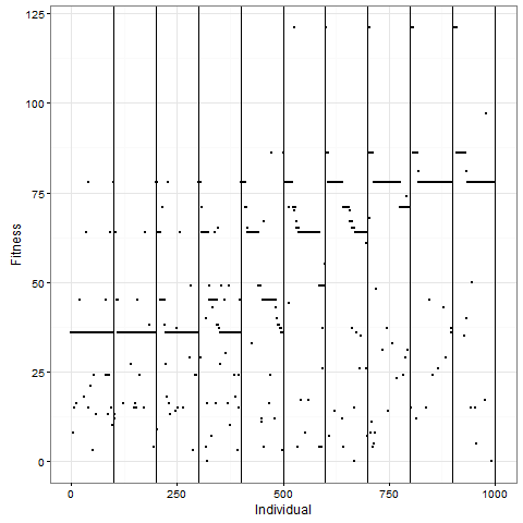 blocks_trajectory_plot