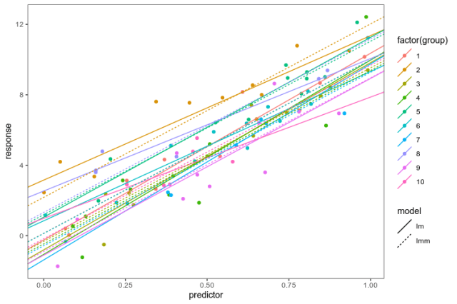 Pure Array R Model Using R: plyr to purrr, part 1 | On unicorns and genes
